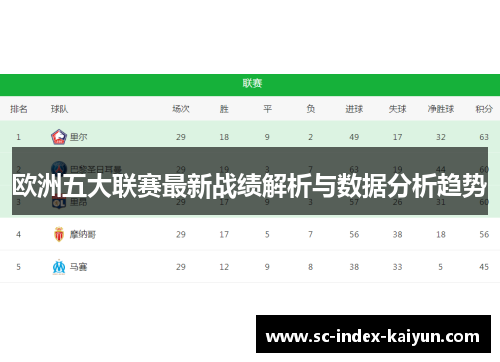 欧洲五大联赛最新战绩解析与数据分析趋势