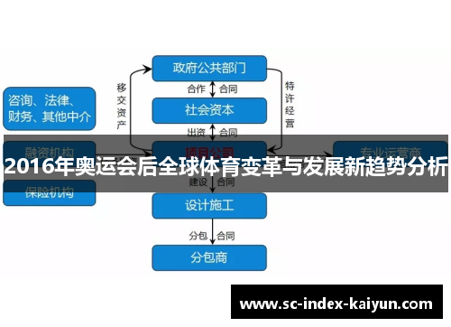 2016年奥运会后全球体育变革与发展新趋势分析 2016年奥运会后全球体育变革与发展新趋势分析