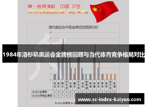 1984年洛杉矶奥运会金牌榜回顾与当代体育竞争格局对比 1984年洛杉矶奥运会金牌榜回顾与当代体育竞争格局对比