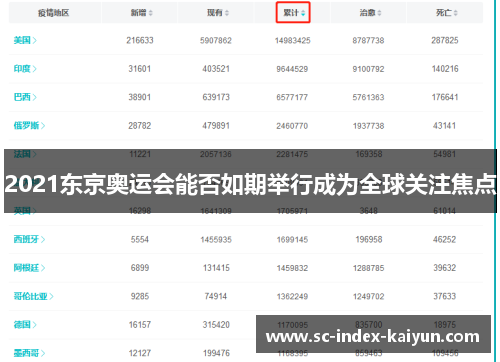 2021东京奥运会能否如期举行成为全球关注焦点