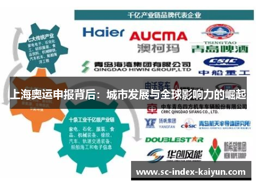 上海奥运申报背后：城市发展与全球影响力的崛起